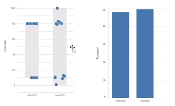 AnalyticsGate - Typische Probleme der Erstellung und Verteilung von Berichten nach der Datenanalyse: ein Leitfaden zur Verbesserung der Berichtsqualität
