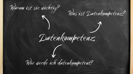 Zeigt die Fragen zur Datenkompetenz: Warum ist sie wichtig? Was ist Datenkompetenz? Wie werde ich datenkompetent?