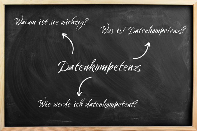 Zeigt die Fragen zur Datenkompetenz: Warum ist sie wichtig? Was ist Datenkompetenz? Wie werde ich datenkompetent?